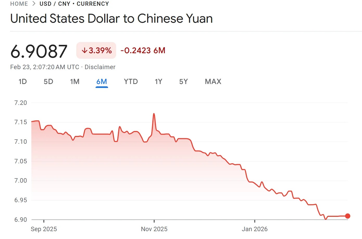 usd_cny_6m